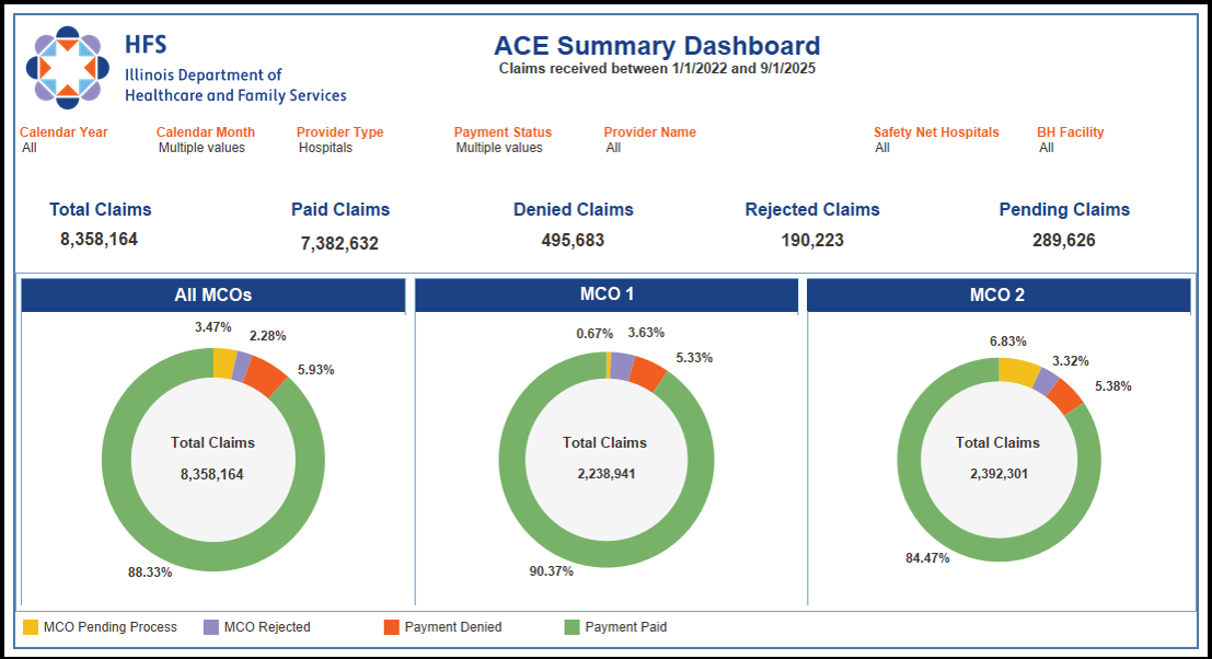 ACE Summary Dashboard
