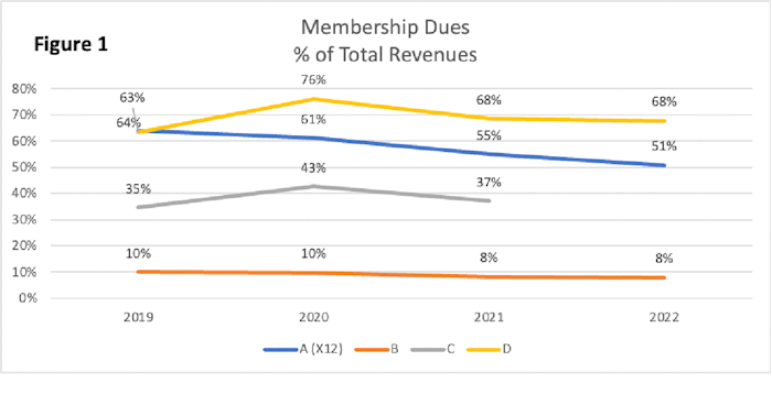 Figure 1 for Blog