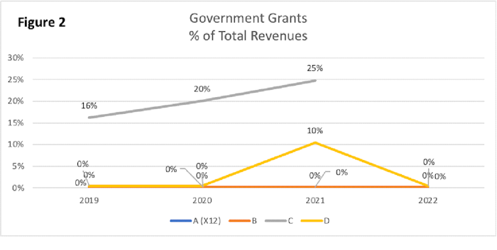 Figure 2 for Blog